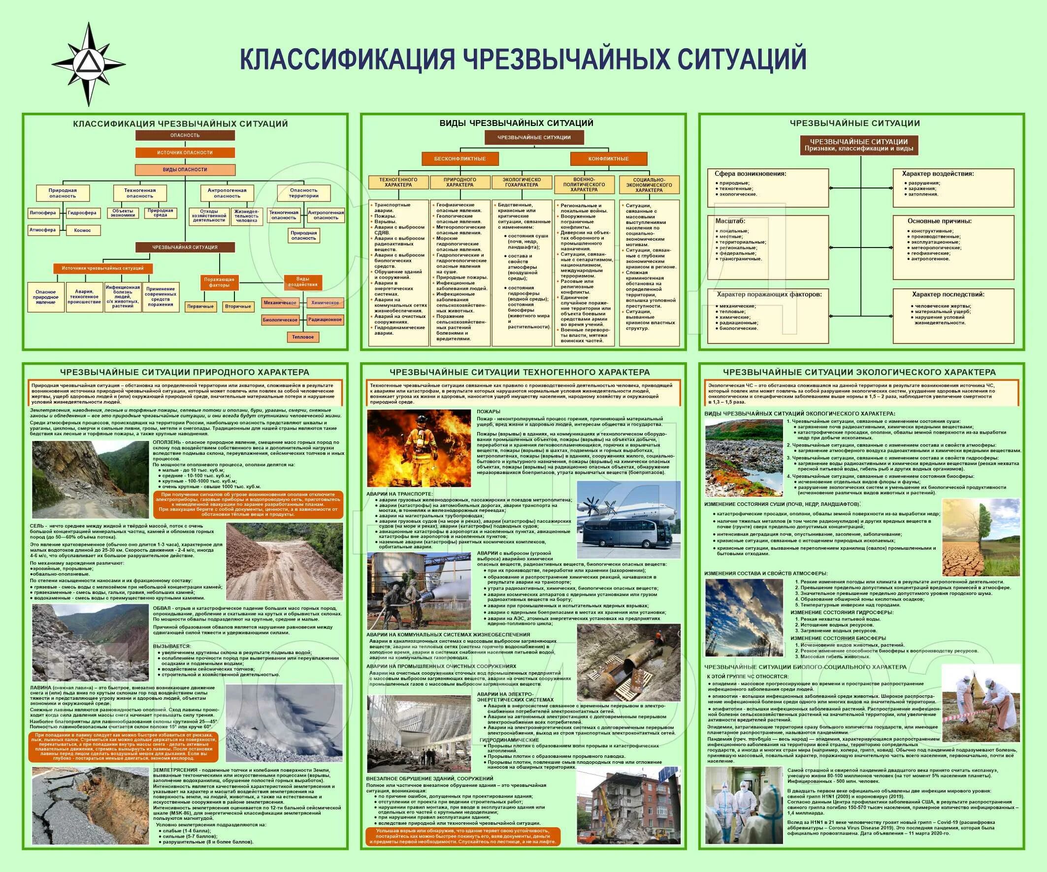 Классификация чрезвычайных ситуаций. Чрезвычайная ситуация. Классификация чрезвычайных ситуаций.. ЧС виды и классификация. Классификация ЧС природного и техногенного характера. Чс связанные с изменением