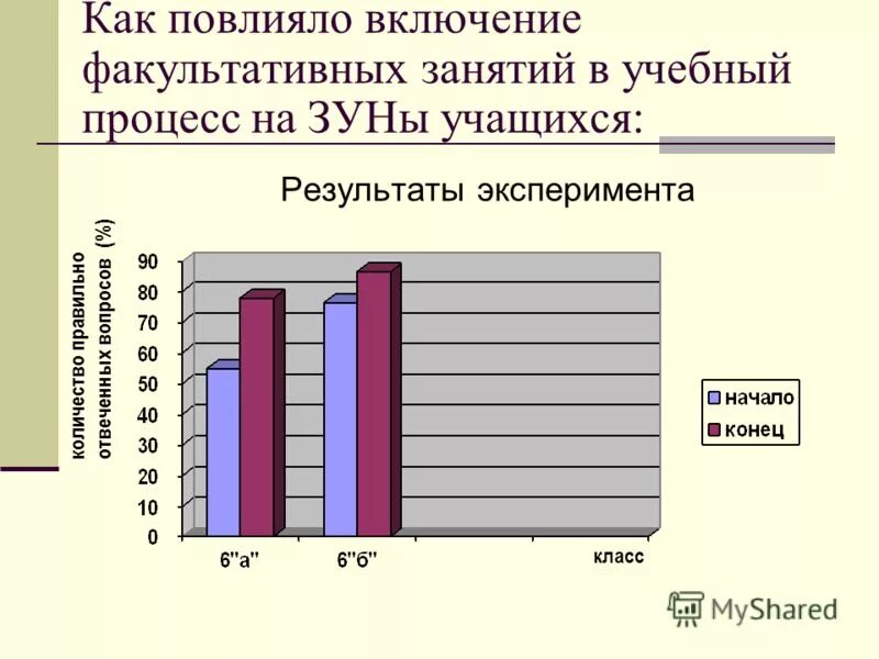 Факультативные по информатике. Влияние на средний результат учащихся. зависимость результатов воспитанников. как повлияла. факультативные занятия в режиме учебной недели школьников.