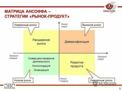 Реклама нового продукта на рынке
