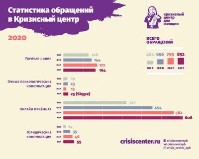 Кризисный центр инго