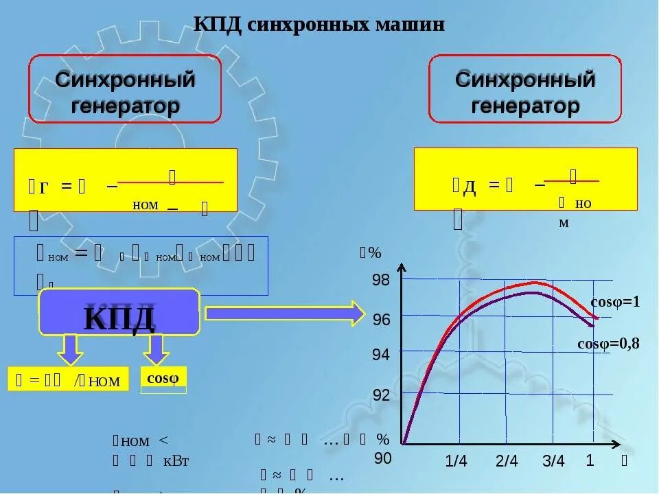 Генерировать силу. КПД генератора постоянного тока. Генераторы и электродвигатели постоянного тока КПД. КПД электрогенератора переменного тока. КПД электрического генератора.