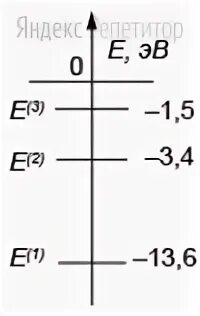 Схема низших энергетических уровней. На рисунке показана схема низших. Контрольная работа по физике 11 кл по теме энергетические уровни атома.