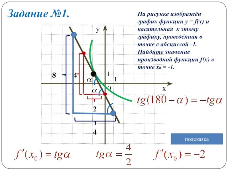 На рисунке изображен график функции и касательные. Касательная к графику. График касательной. Касательная к графику в точке. Касательная к графику функции.