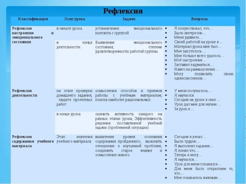 Темы уроков по английскому языку 10 класс. Этапы урока по иностранному языку. Этапы урока английского. Этапы урока по английскому. Этапы урока английского языка.