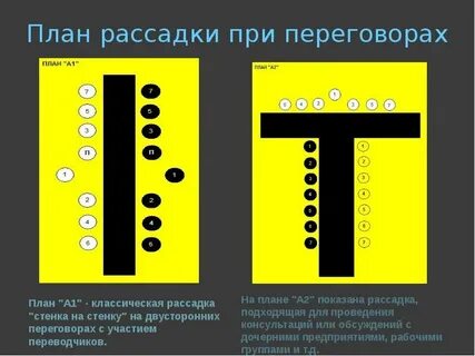 Рассадка за столом переговоров