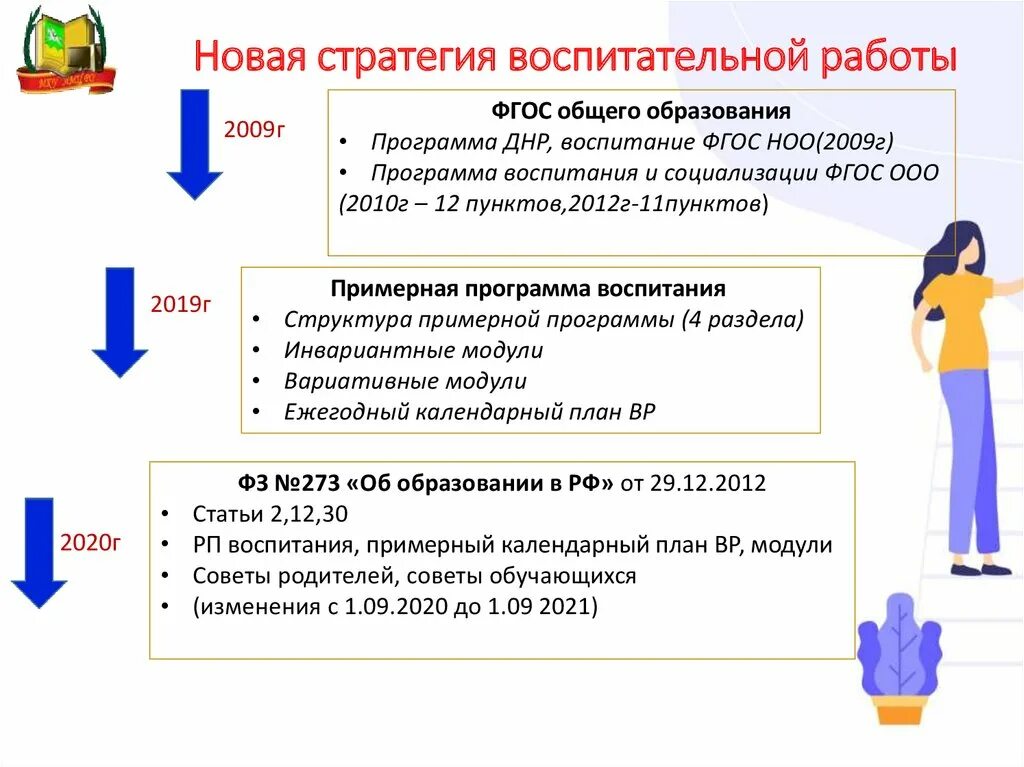 Воспитание в 2022 году. Рабочей программой воспитания 2020 г Результаты.