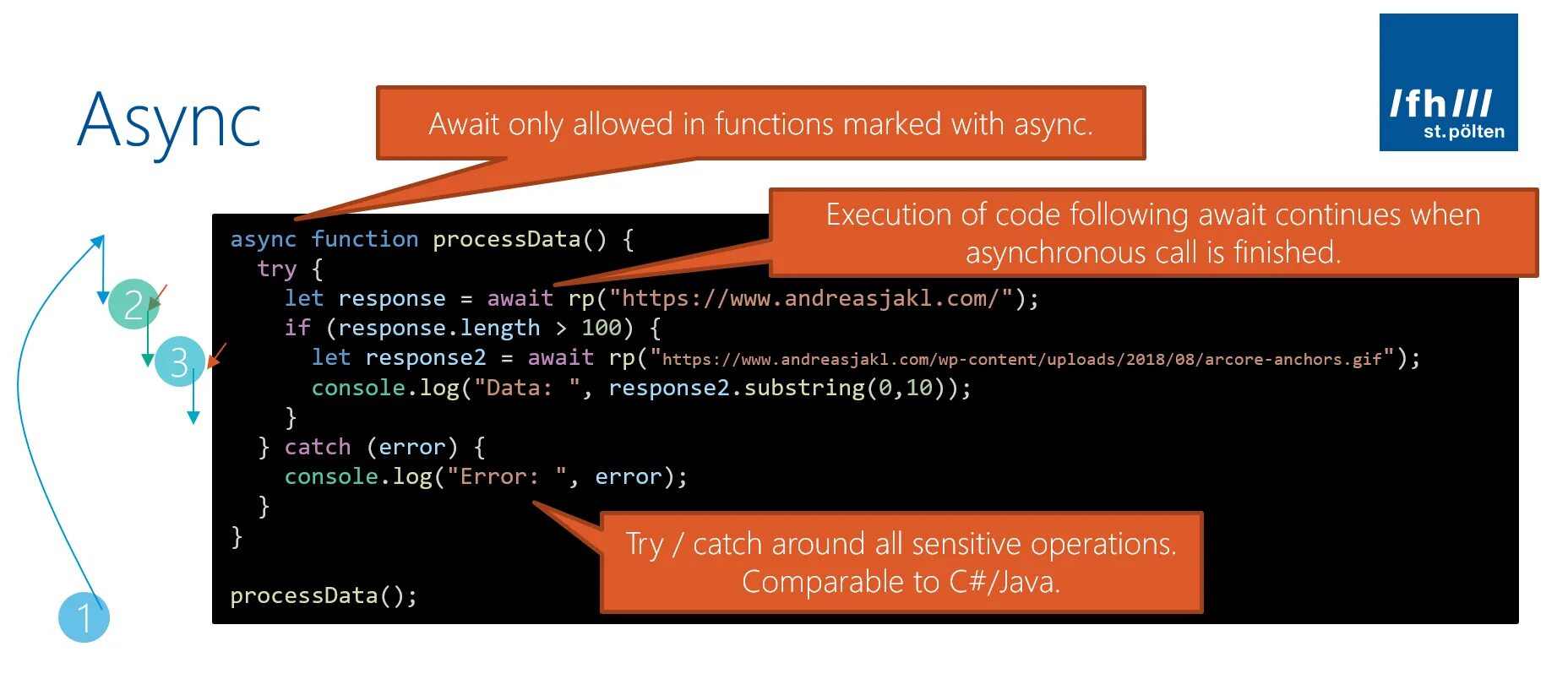 Async await js. Async function js. Async await function. Async await js примеры. Object async