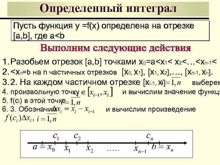 Интегральное исчисление функции одной переменной. Интегральное исчисление функции одной действительной переменной. Определённый интеграл на отрезке. Определенный интеграл функции. Интегральные исчисления функции