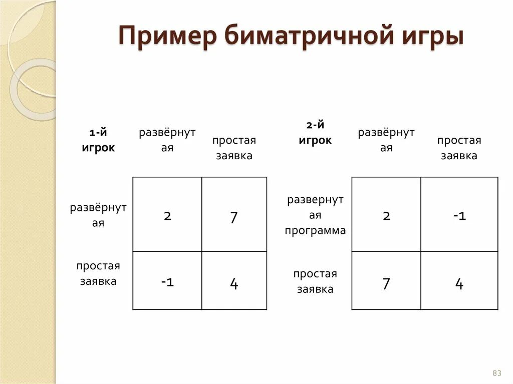 Ситуация игра примеры. Биматричные игры. Решение биматричных игр. Биматричные игры примеры. Смешанные стратегии в биматричной игре.