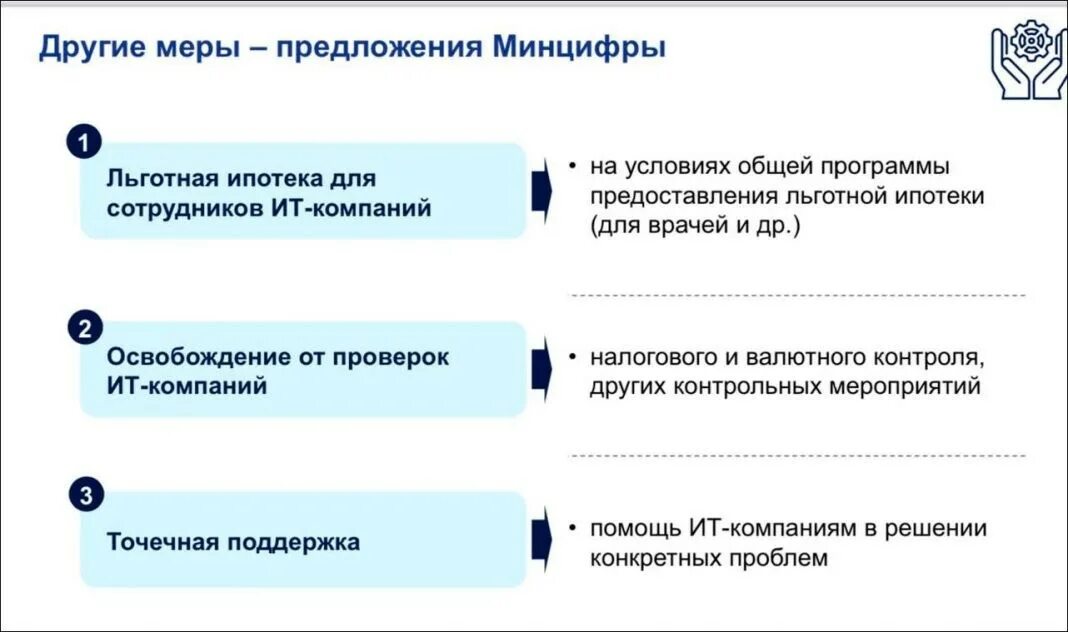 Минцифра чувашии структура сайт. Льготы для it компаний. меры поддержки ит. структура минцифры россии. меры поддержки ит отрасли.