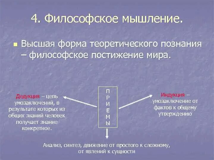 Высшая форма рассматривает. Философское мышление. Мышление в философии. Формы мышления философия. Формы теоретического познания в философии.