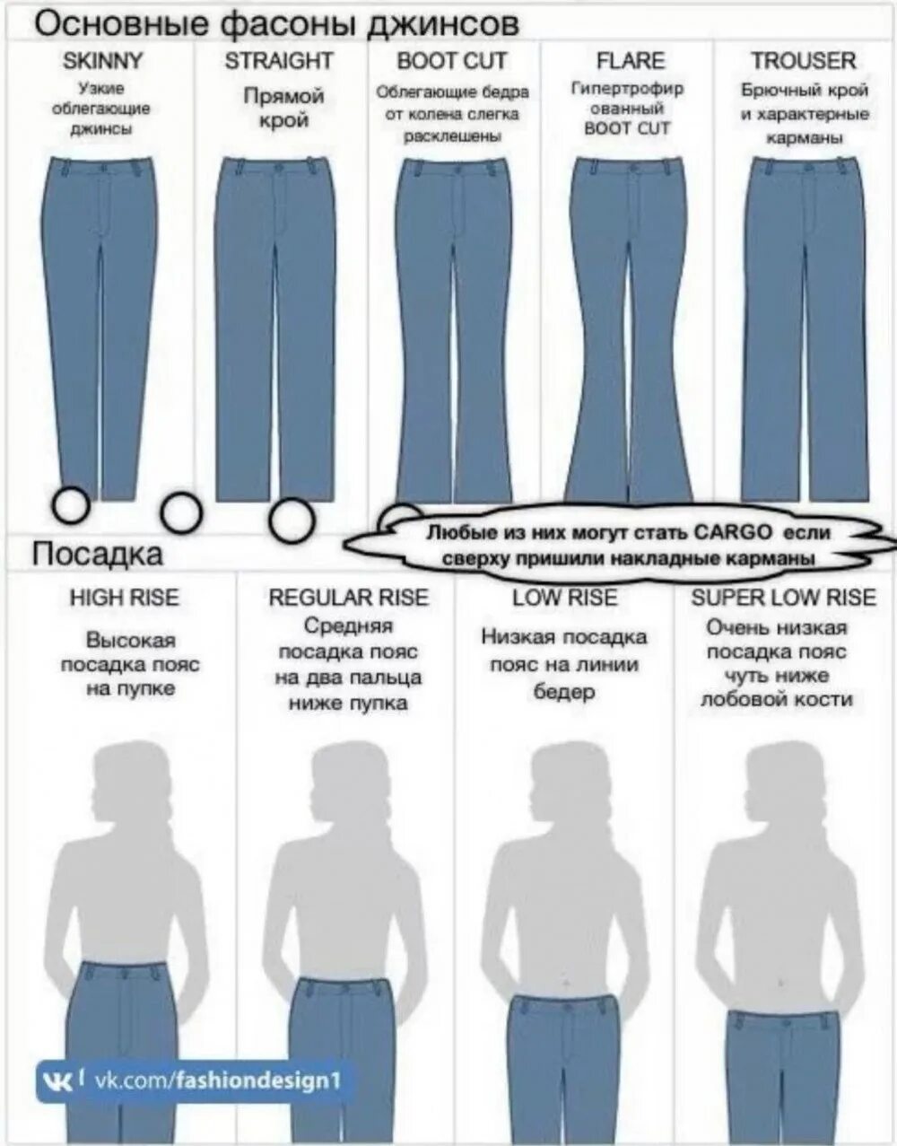 Типы джинс. Форма джинс название. Классификация джинсов женских. Наименования фасонов женских брюк.