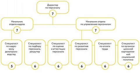 Общий отдел это