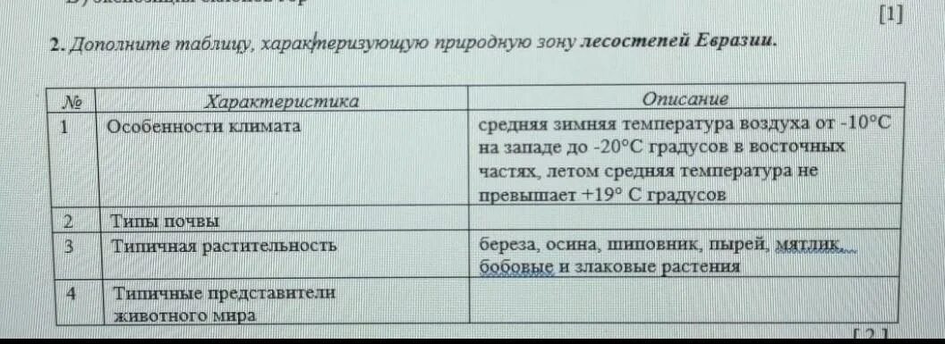 Дополните таблицу характеризующую природную зону