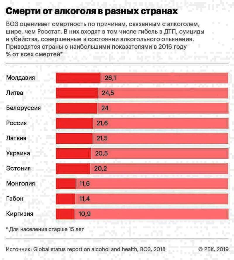 В какие странах большая смертность. Статистика причин смертности.