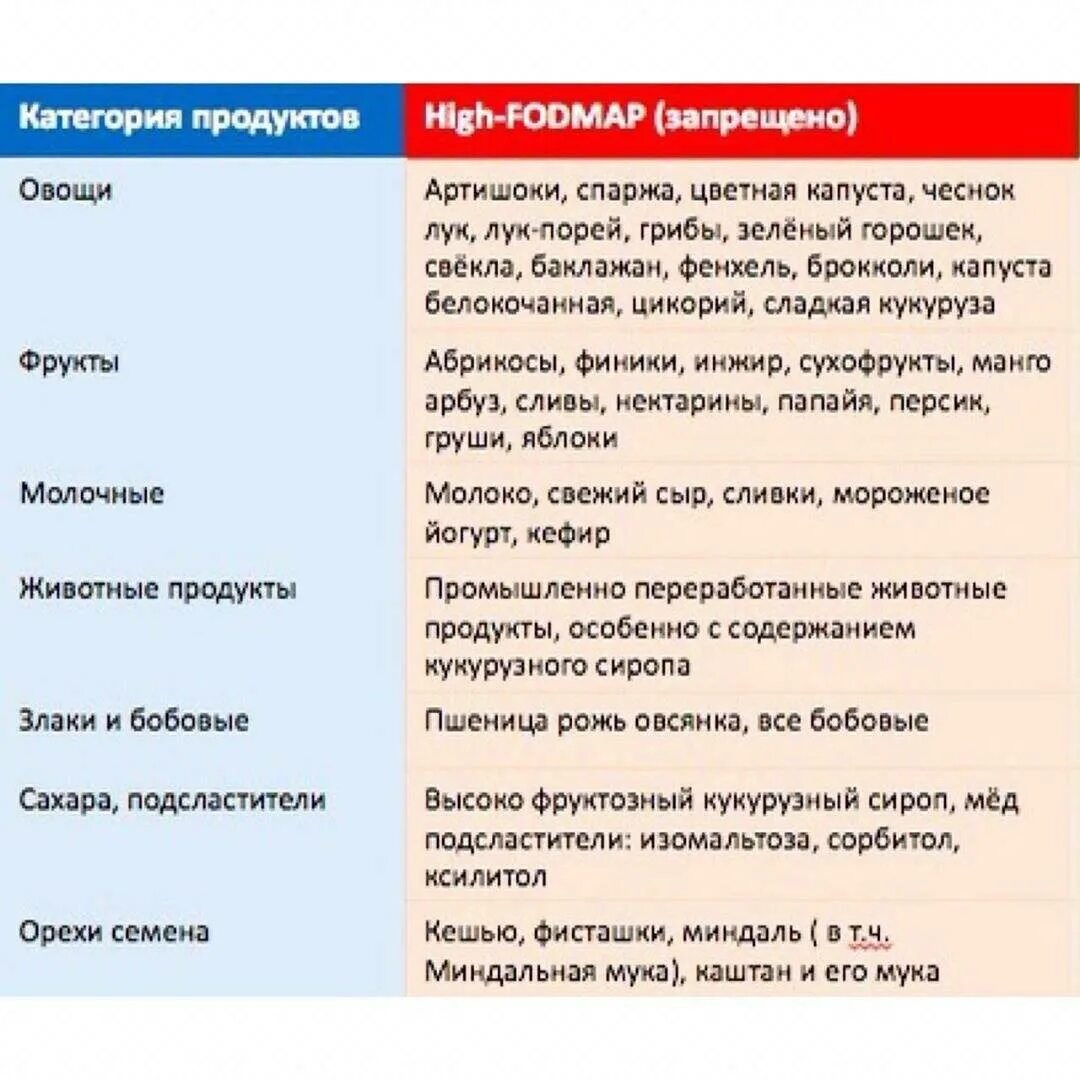 Запрещенные продукты. Список продуктов для диеты. Список запрещенных продуктов. Список продуктов при цистите.