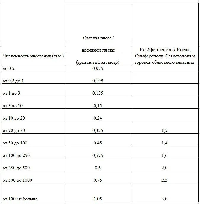 Коэффициент инфляции для расчета арендной платы за землю. Коэффициент инфляции для расчета арендной платы за землю на 2021. Ставка арендной платы за землю. Коэффициенты для расчета арендной платы за землю. Максимальная ставка земельного