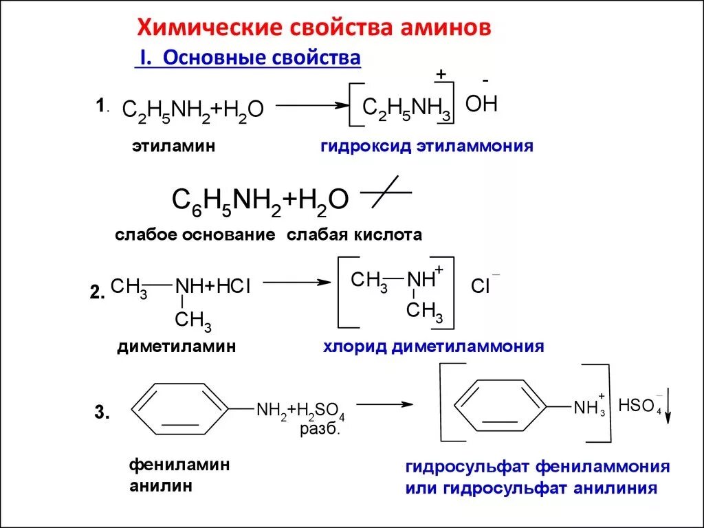 Первичные Амины с соляной кислотой. Взаимодействие кислот с аминами. Химические свойства Аминов (основные свойства. Химические свойства Аминов нитрование. Диметиламин гидроксид калия