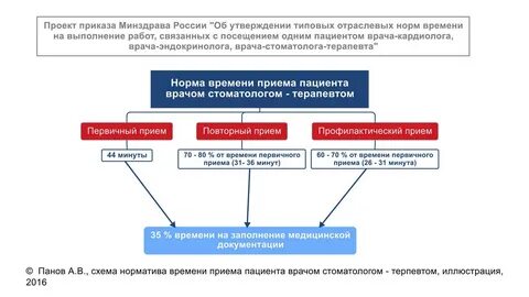 Приказ министерства о нормах времени