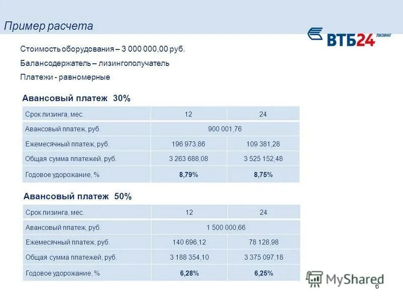 Лизинговые платежи включают. Лизинг балансодержатель лизингодатель. Базовая схема лизинговой сделки. Параметры сделки лизинга. 3.