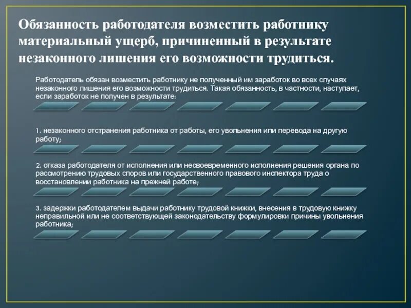 Работодатель обязан возместить работнику материальный ущерб за. Ответственность работодателя. Обязанности работодателя. Возмещать работникам материальный ущерб.