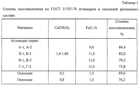 Степень восстановления