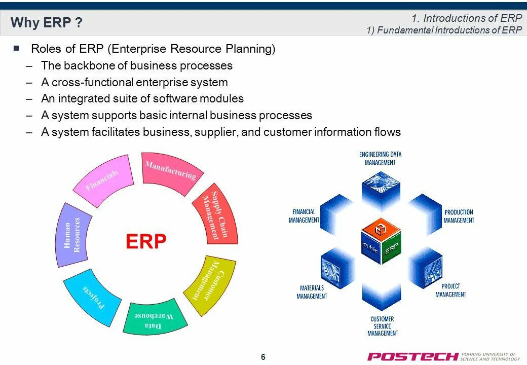 Планирование ресурсов erp. Модули erp. модули erp системы. erp-система институт. erp обеспечение.
