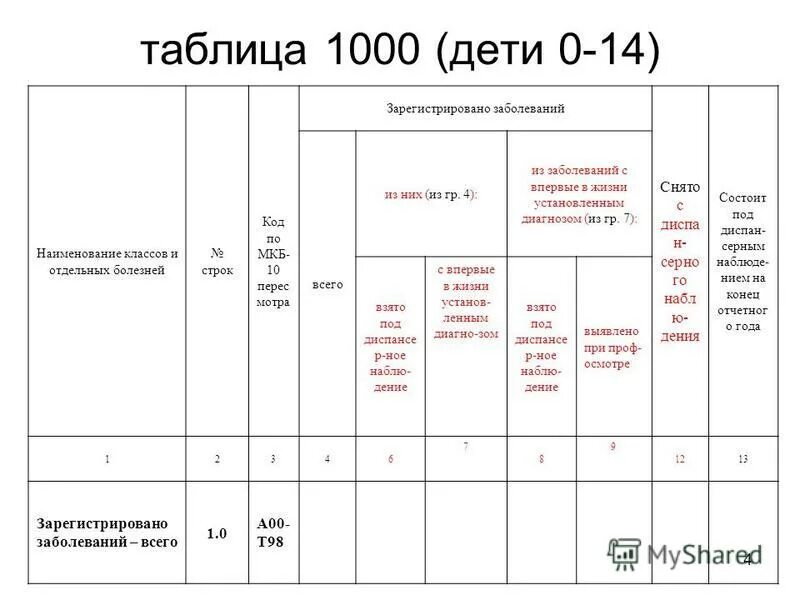 Последствия онмк код по мкб