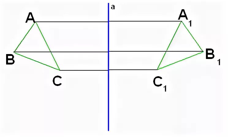 Осевая симметрия треугольника 9 класс. Осевая симметрия параллелограмма построение. Построение фигур симметричных относительно оси. Симметричный четырехугольник относительно оси.