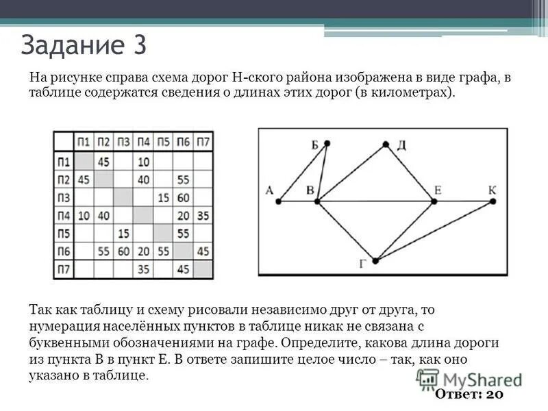 На рисунке схема дорог н ского