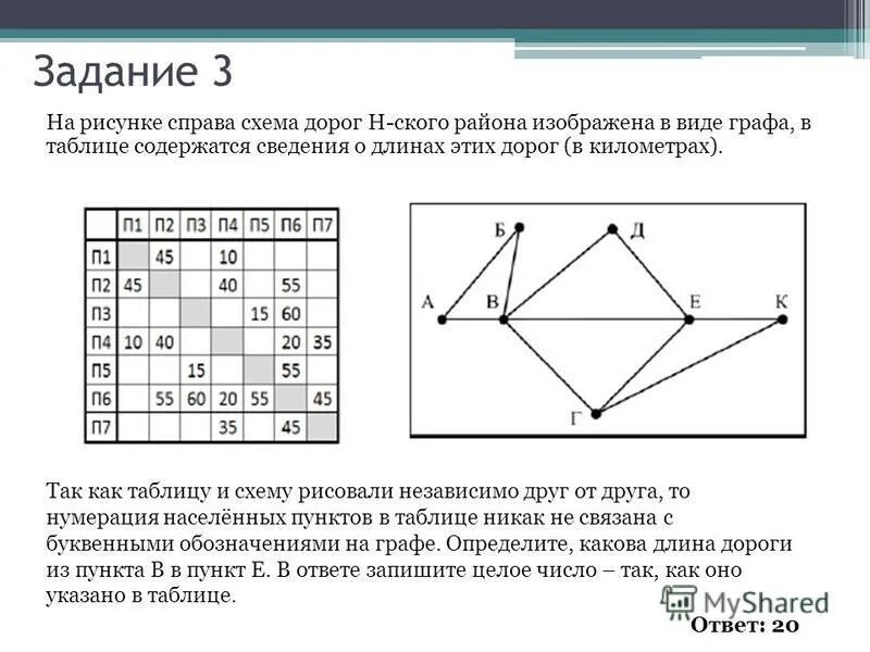 Схема дорог изображена в виде графа. Схема дорог в виде графа. Сведения о рисунке справа схема. На рисунке схема дорог изображается. Определите вид графа, на рисунке:.