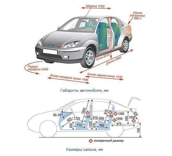 Габариты фокус 2. Ford Focus ширина салона. Габариты салона Форд фокус 2. Ford Focus 2 седан габариты. Размеры салона Форд фокус 2 универсал.