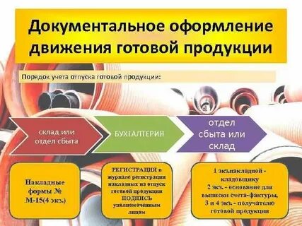 Как оформить производство