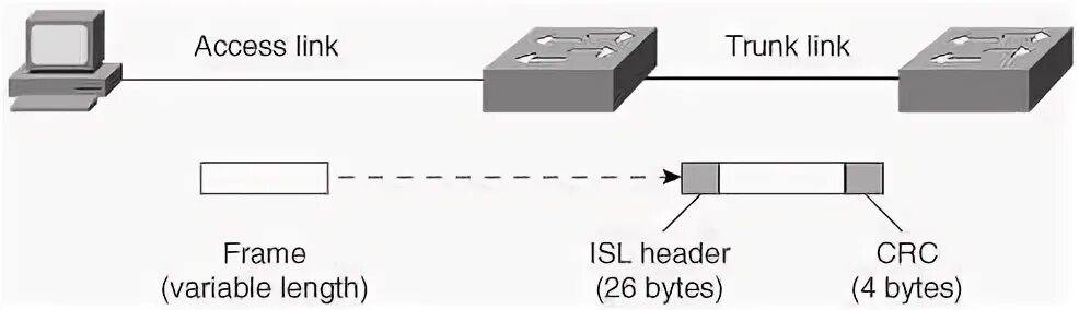 Embedded method