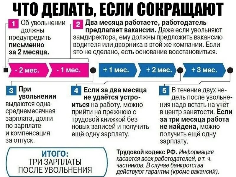 Организация нова зарплаты