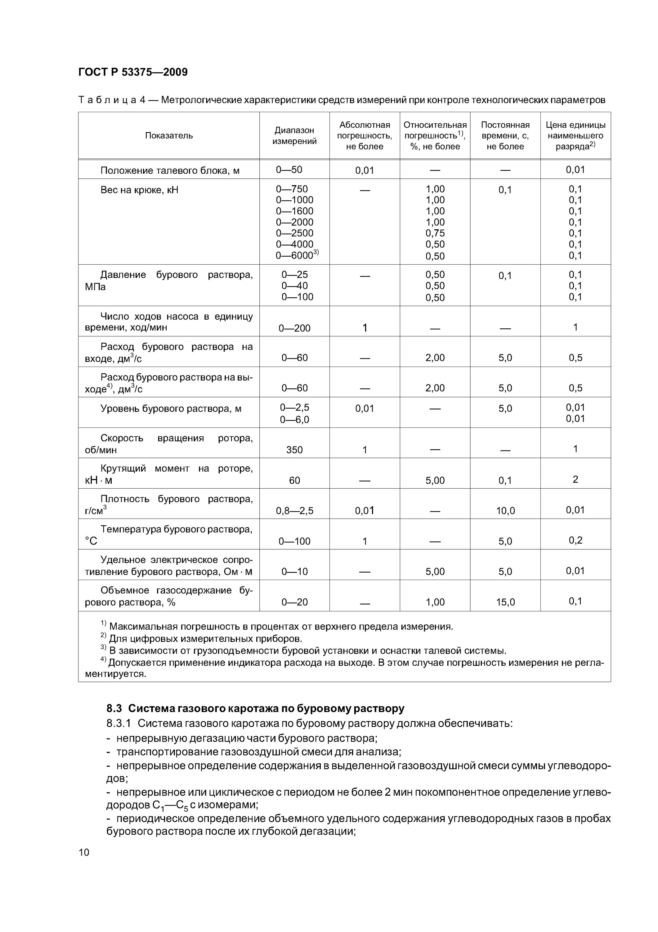 Гост скважина. Перечень параметров бурового раствора. Параметры бурового раствора ГОСТ. Классы буровых установок по ГОСТ. Геолого-технологические исследования.