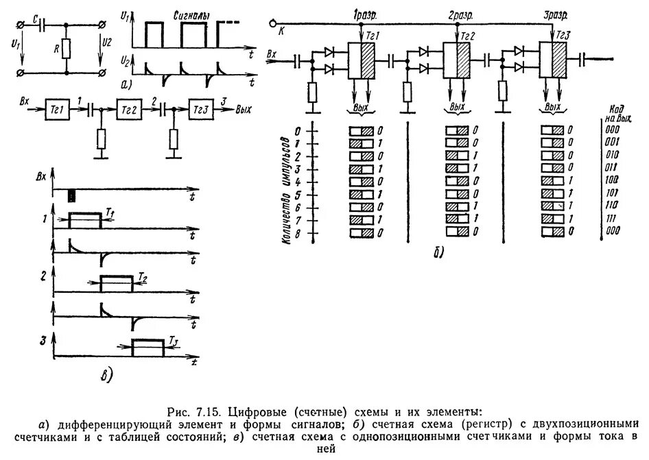 структурная схема электронного счетчика. аппаратный делитель схема. принципиальная схема цифрового измерительного прибора. триггер цифровая схема. структурная схема цифрового частотомера.