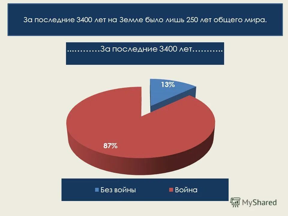 статистика природных чс в россии. статистический характер. статистика характера. статистика личности человека. менделя.