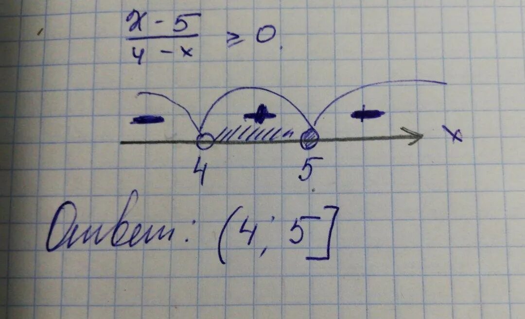 Укажите решение неравенства х х2 меньше 0. Х больше или равно 0. Решить неравенство 5х-. Решите неравенство х-5/4-х больше или равно 0. X больше 0.