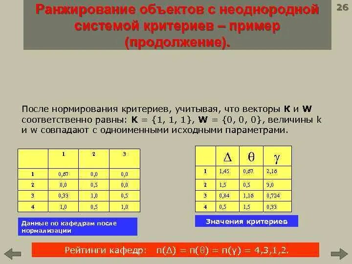 Ранжирование слов. Ранжирование пример. Ранжирование предметов. Пример ранжирования данных. Критерии ранжирования.