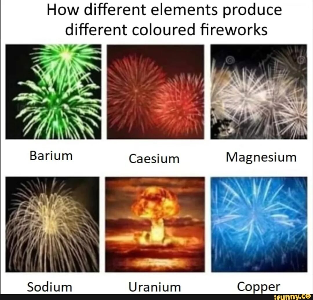 Different elements. Цвета фейерверков. Химия цвета фейерверков. Цвет салюта. Металлы в фейерверках.