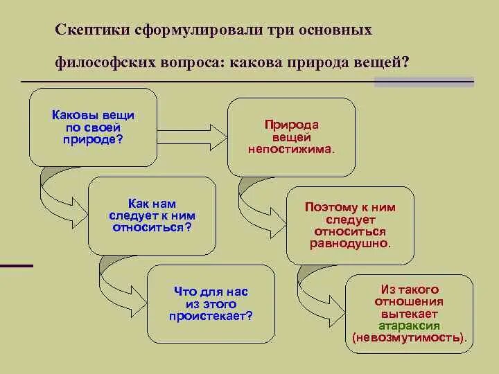 Скептики основные идеи. Скептики философия кратко. Скептицизм основные идеи. Скептики философия основные идеи.