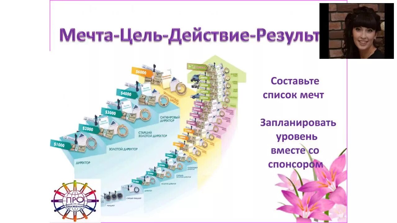 Мечты список лучших. Мечты список лучших. Список детских мечтаний. Мечты список лучших. 100 желаний список.