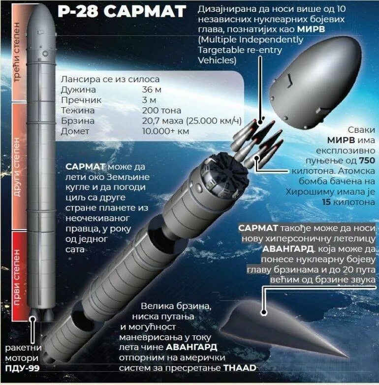 Атамс ракета радиус поражения. Ракета рс 28 сармат. мбр «сармат» рс-28. ракеты сатана и сармат. мбр рс-28 «сармат» радиус поражения.