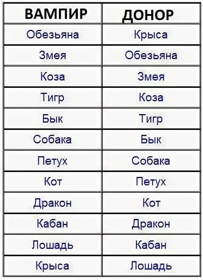 Совместимость обезьяны женщины мужчины змеи. Векторные отношения. Векторные отношения по годам. Векторный брак. Векторные отношения по годам рождения.