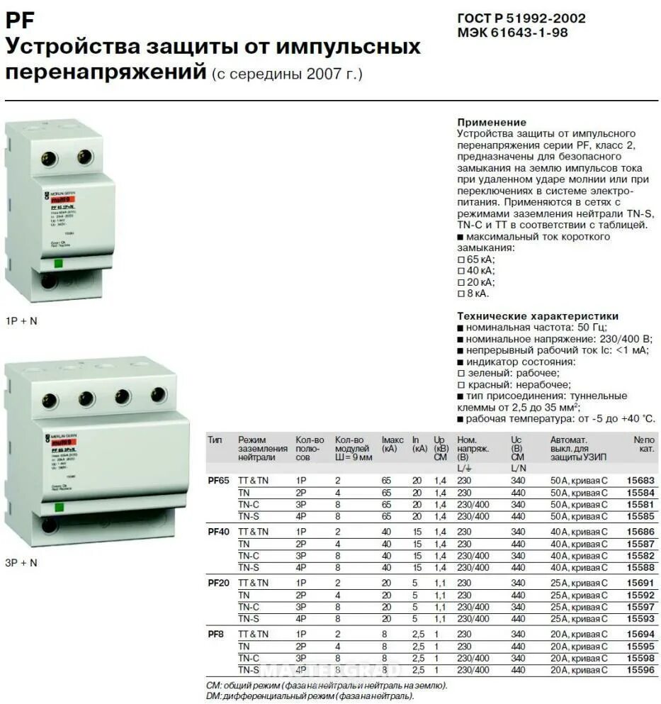 Какие основные устройства защиты. Какие основные устройства защиты