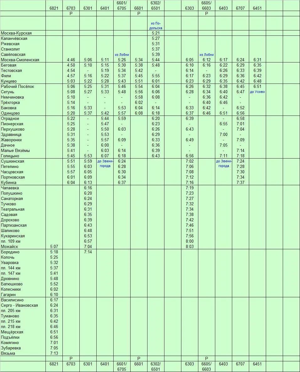Расписание электричек с белорусского вокзала до Можайска. Электрички с белорусского вокзала до Можайска. Станции электричек Можайск белорусский вокзал. Станции электричек от белорусского вокзала до Можайска. Расписание электричек завидово москва сегодня с изменениями