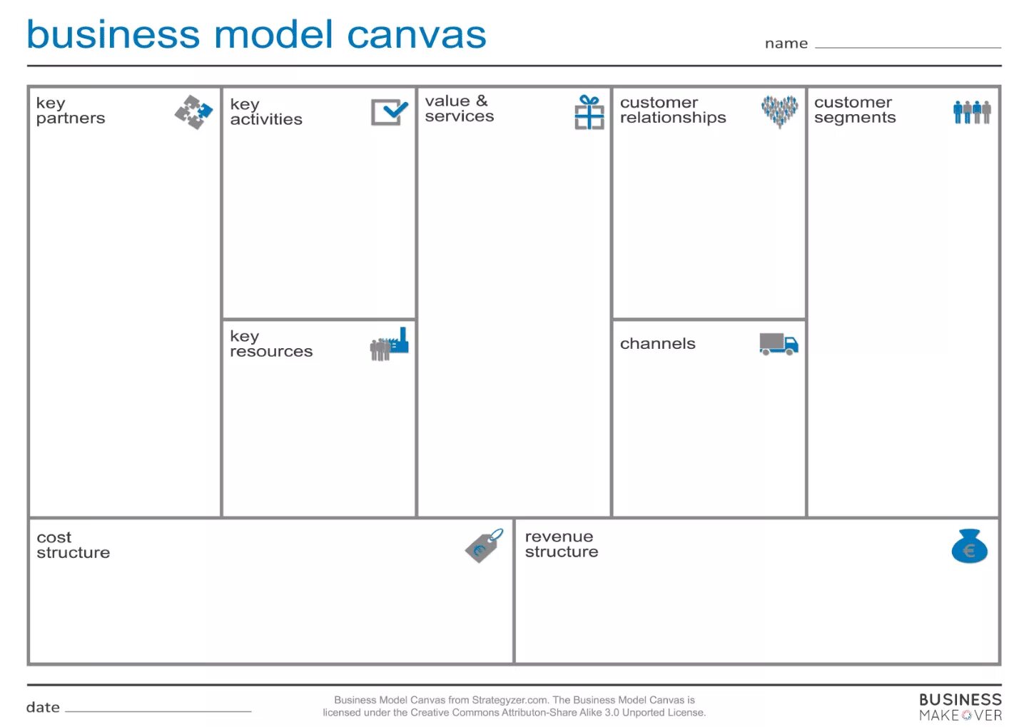 Бизнес-модель канвас (Canvas). Бизнес модель Business model Canvas. Бизнес модель Canvas таблица. Остервальдер канвас.