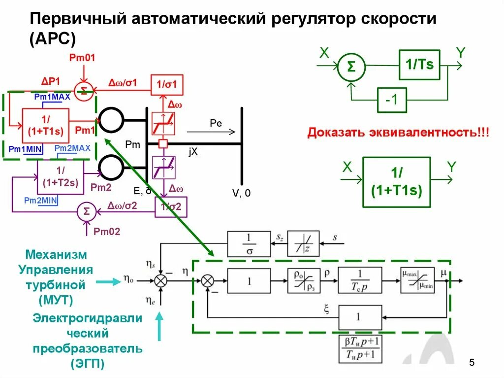 Структурная схема автоматического регулятора напряжения. Схема автоматического регулятора дизеля. Система автоматического регулирования частоты вращения турбины. Принципиальная схема механизма управления турбиной.