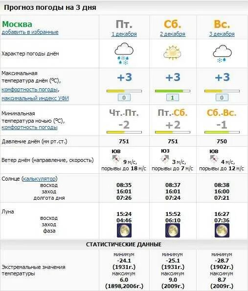 Прогноз погоды в Москве. Погода в Москве на 11. Погода в Москве на день. Погода в Москве на 10 дней. Погода почасовой прогноз новокубанске